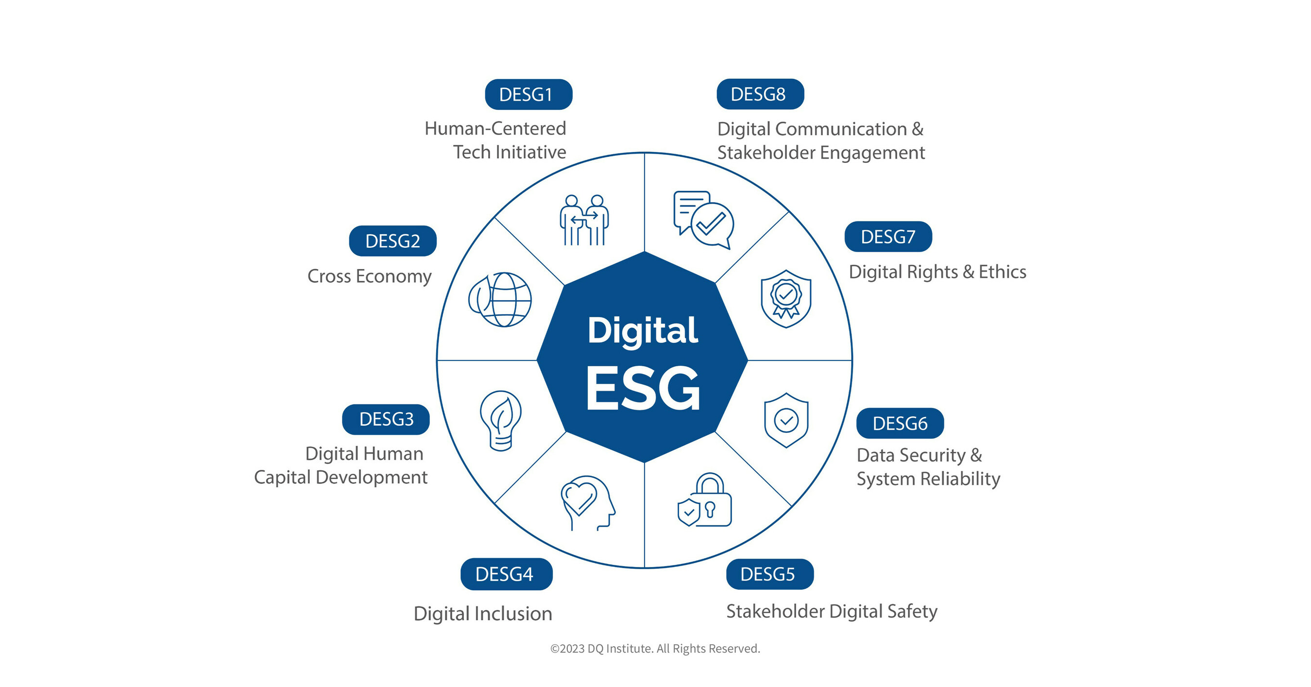 Desatando el poder de Digital-ESG: transformando la sostenibilidad en la era de la IA