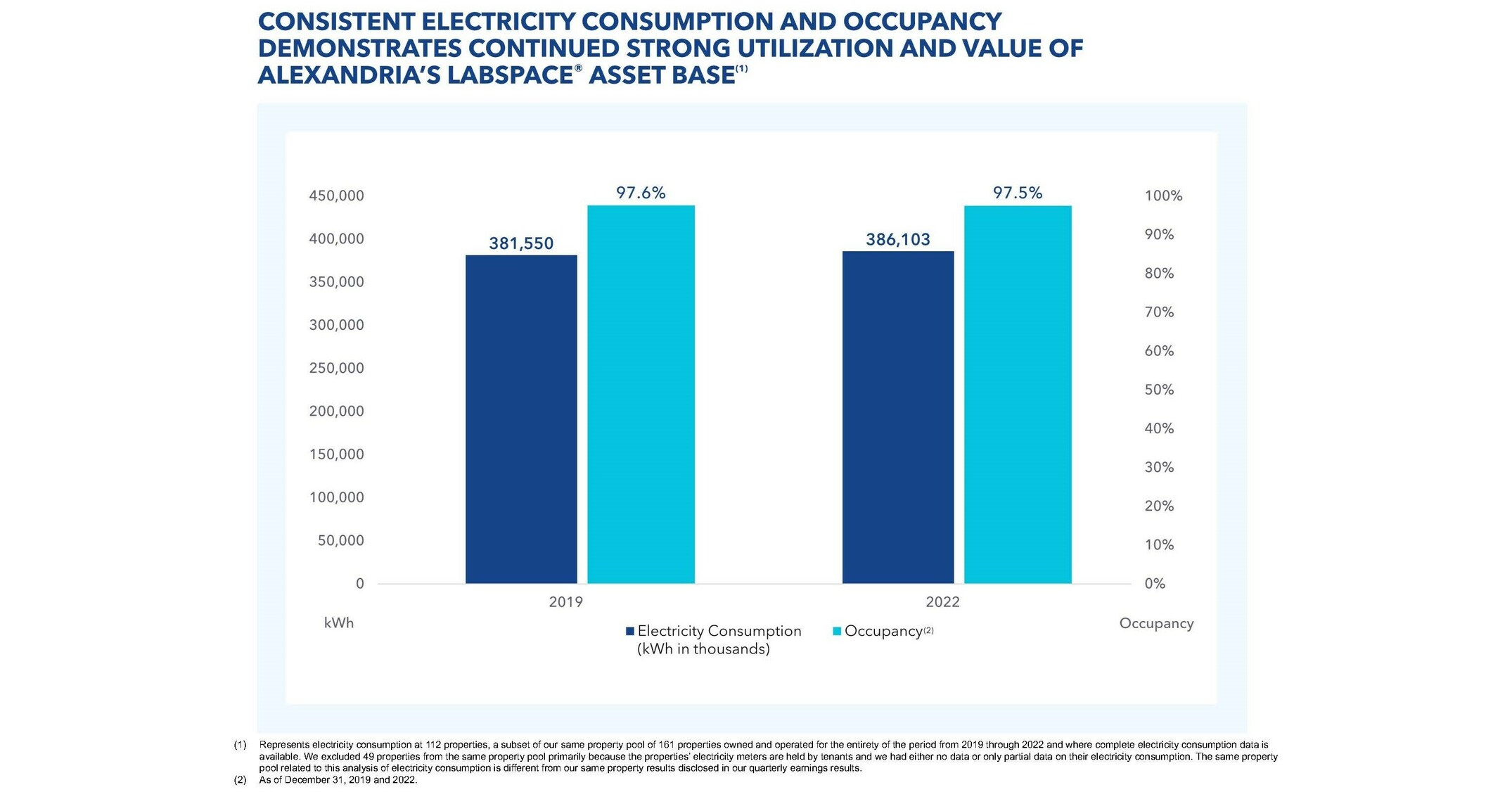 alexandria-real-estate-equities-inc-reports-2q23-and-1h23-net-income