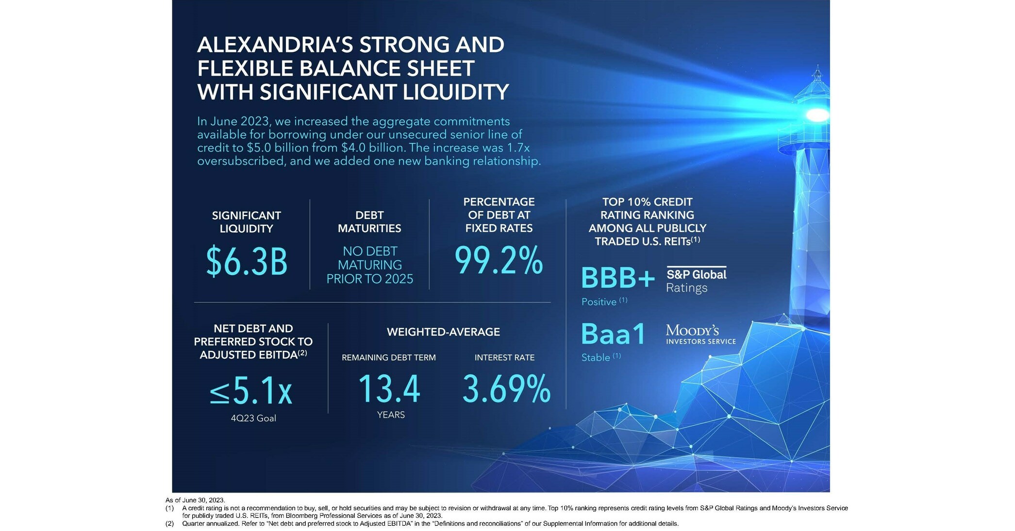 alexandria-real-estate-equities-inc-reports-2q23-and-1h23-net-income