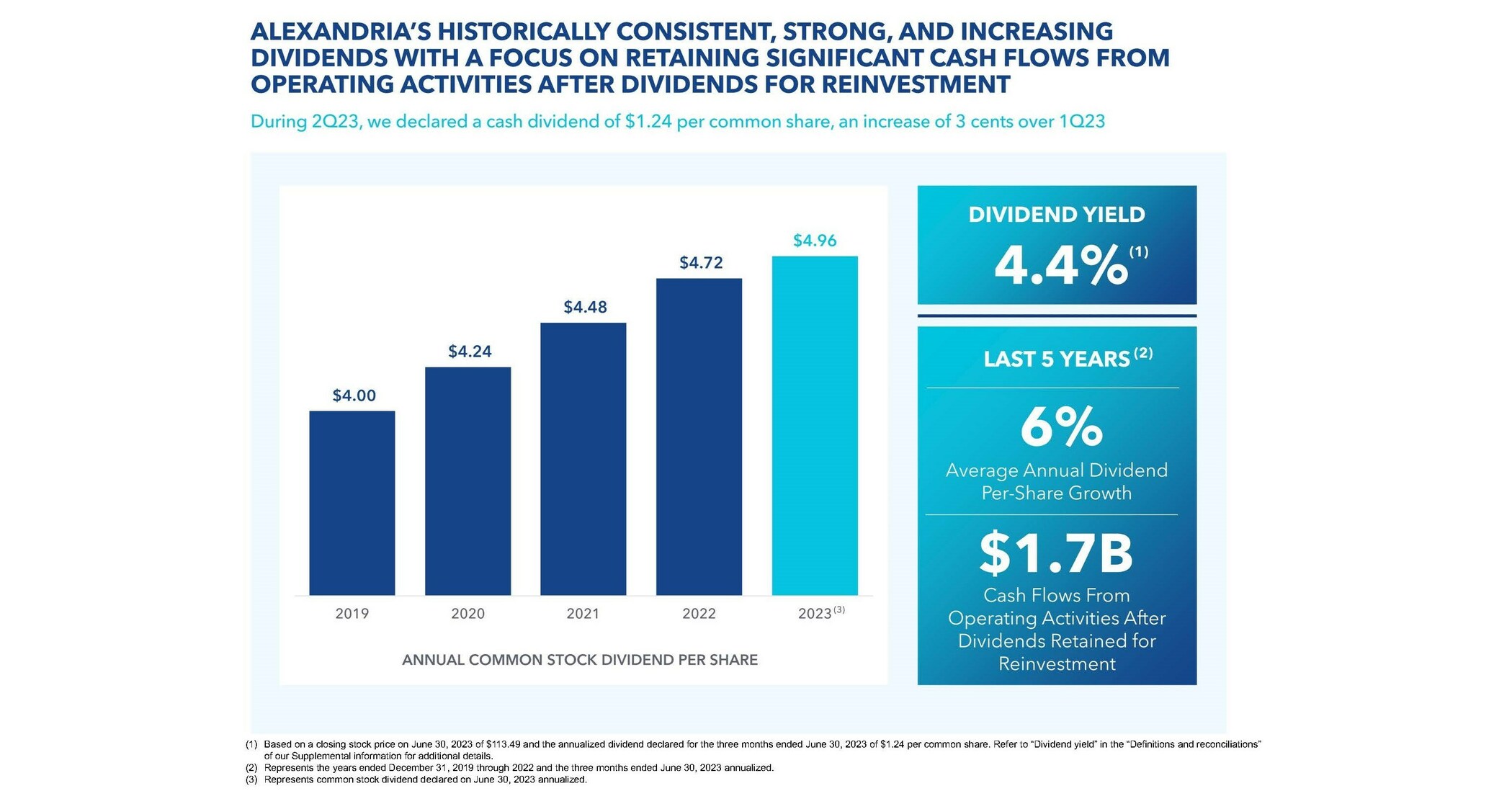 Alexandria Real Estate Equities, Inc. Reports 2Q23 and 1H23 Net