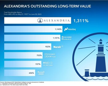 Alexandria Real Estate Equities, Inc. All rights reserved. ©2023 (PRNewsfoto/Alexandria Real Estate Equities, Inc.)