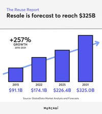 Mercari: Your Marketplace, Mercari in 2023