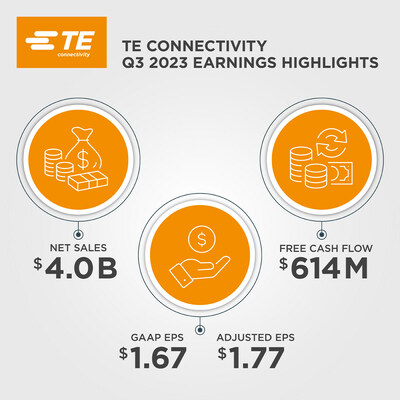 TE Connectivity (NYSE:TEL) third quarter highlights
