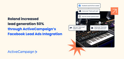 Roland immediately adds 5,000 new qualified leads through ActiveCampaign’s Facebook lead ads integration