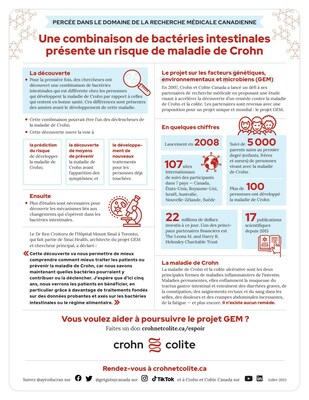 Infographique qui rsume la dcouverte du Projet GEM (Groupe CNW/Crohn's & Colitis Canada)