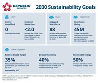 Republic Services Unveils Climate Transition Road Map in Latest Sustainability Report