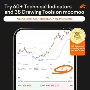 Technology-Led Australian Share Trading Platform Moomoo Extends Charting Feature to Mobile Users