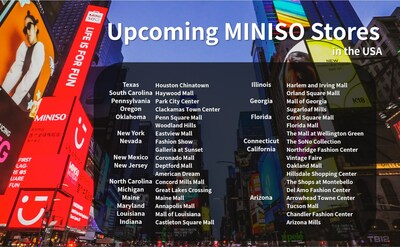By the end of 2023, MINISO plans to have stores in 28 states and expand its presence to over 100 locations across the nation