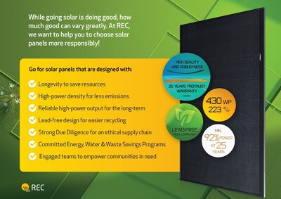 REC Group is taking a proactive approach with its ESG campaign 2023 to empower consumers to choose solar panels more responsibly