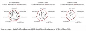 S&amp;P Global Market Intelligence introduces library of macroeconomic and geopolitical risk scenarios into its Credit Analytics solution