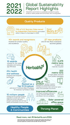 2021-2022 Herbalife Global Sustainability Report Highlights