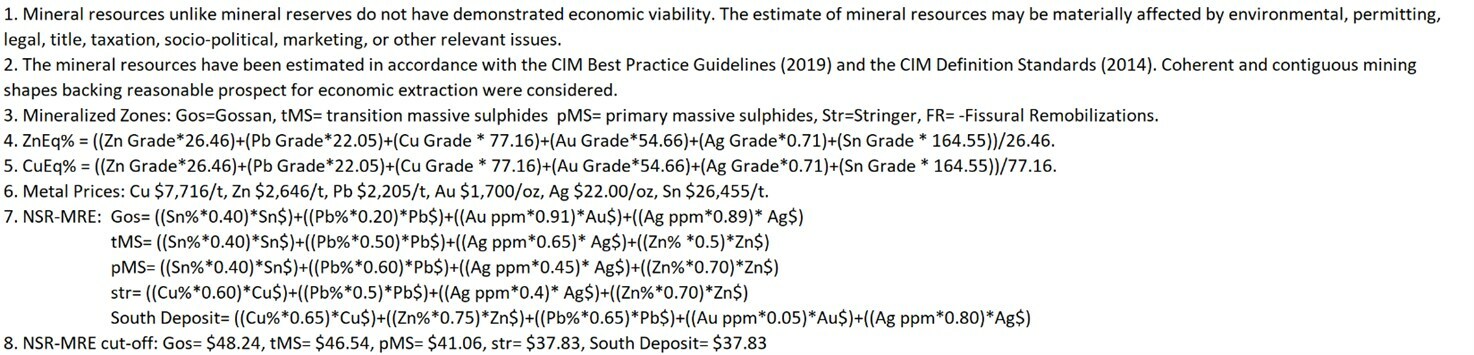 Table 2: Mineral Resources (Inclusive of Reserves) - North Zone (CNW Group/Ascendant Resources Inc.)