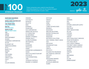 Yello Recognizes Top 100 Internship Programs Across the U.S.