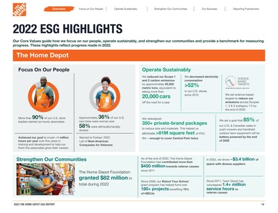 THE HOME DEPOT PUBLISHES ESG REPORT, ANNOUNCES NEW GOALS TO REDUCE