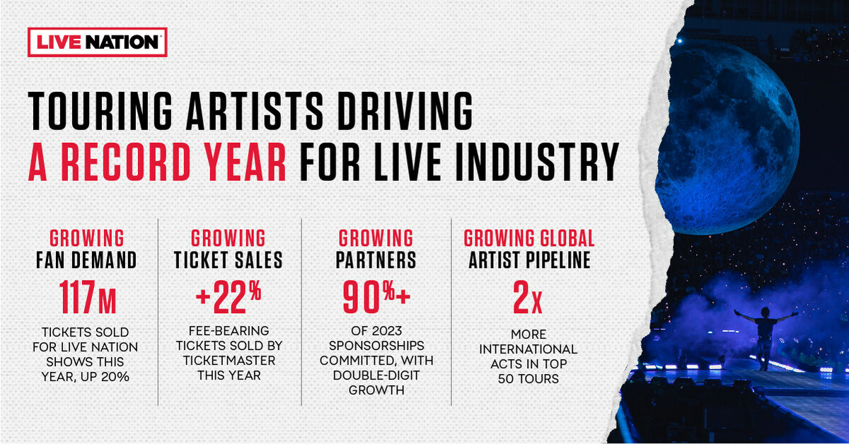 Live Nation Entertainment Reports Second Quarter 2023 Results - Vimarsana News