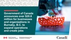 Government of Canada announces over $20.8 million for businesses and organizations in Burnaby, B.C. to expand operations and create jobs
