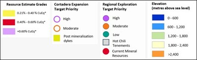 Figure 2. Cortadera Porphyry Expansion Targets (CNW Group/Hot Chili Limited)