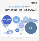 Derm Favorite Skincare Brand COSRX's Revenue Rises 138% YoY in the First Half of 2023