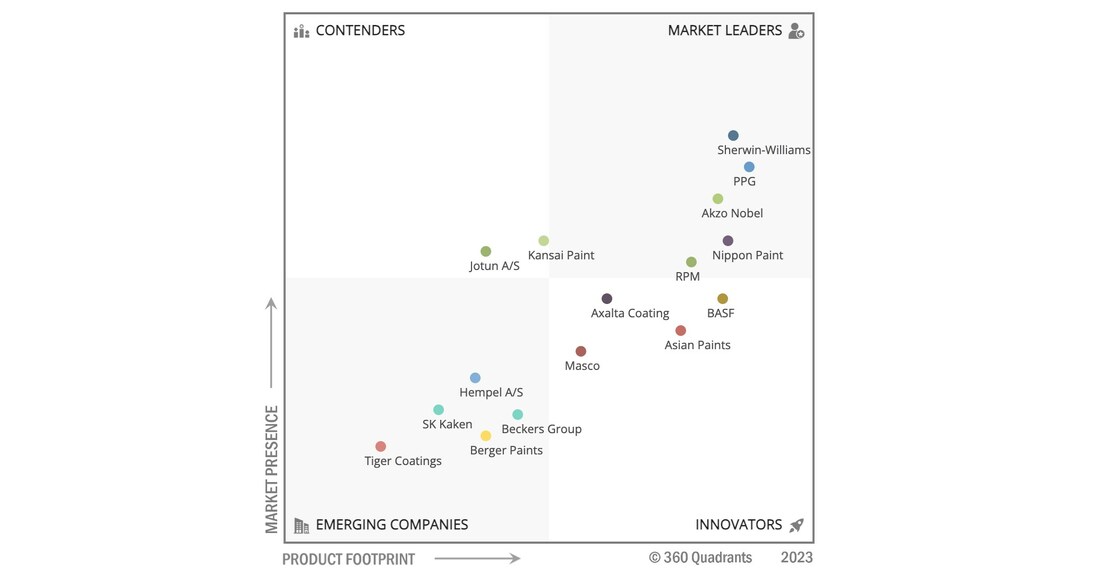 Top 16 Paints and Coatings Companies, Worldwide 2023 MarketsandMarkets