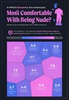 Naked Neighbor: Bespoke Surgical Survey Reveals Which States Are Most Confident In The Nude