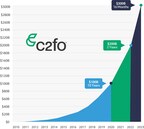 Empowering Businesses Worldwide: C2FO Celebrates $300 Billion in Funding for Businesses