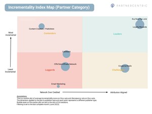 BUY NOW PAY LATER &amp; CONTENT CREATORS DROVE HIGHEST INCREMENTAL GROWTH