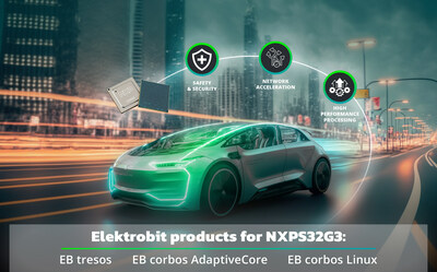 Elektrobit’s industry-leading software line for developing automotive ECUs based on the latest AUTOSAR standards, as well as its Linux solution, now support the new S32G3 vehicle network processor from NXP® Semiconductors. As carmakers migrate to consolidated domain & zonal architectures for software-defined vehicles, the powerful combination of NXP S32G3 hardware & Elektrobit’s EB tresos & EB corbos software can reduce time & development costs, accelerating time to market for next-gen vehicles.