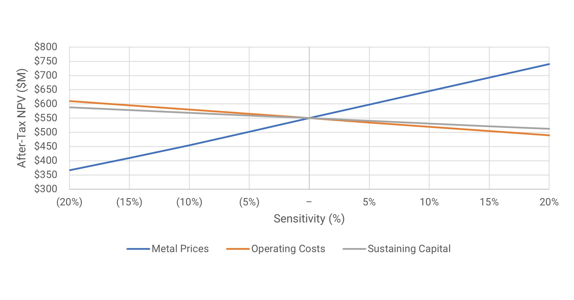 SilverCrest Announces Results of Updated Independent Technical Report