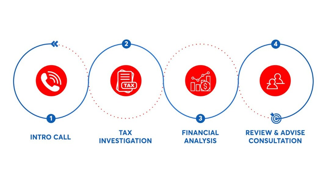 Amity One Tax Your Comprehensive Solution for Nationwide Tax Services