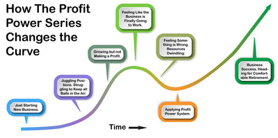 Profit Power Series, Small Business Success Trajectory