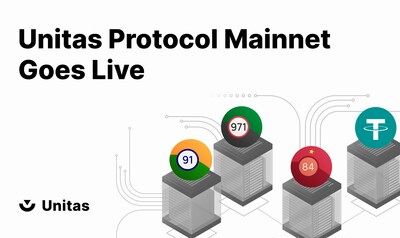 La Fundación Unitas anunció que la red principal del Protocolo Unitas está activa y permite a cualquier persona acuñar criptomonedas estables unificadas con USDT.