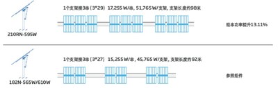 2384 x 1134mm Vertex 605W: o "melhor parceiro" dos rastreadores