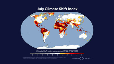 During July, more than 80% of Earth's population experienced heat made at least three times more likely by carbon pollution.