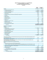 Braemar_Hotels_and_Resorts_2023_Q2_Earnings_Release_Financial_Tables.pdf?p=pdfthumbnail