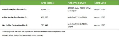ATHA Energy Corp. exploration district summary (CNW Group/ATHA Energy Corp.)
