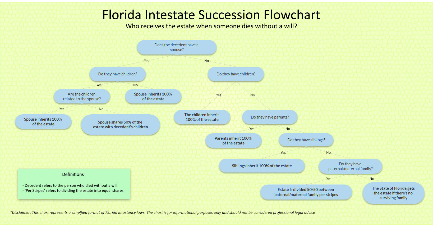 Ak Probate Flowchart A 2015 2024 Fill And Sign Printa vrogue.co