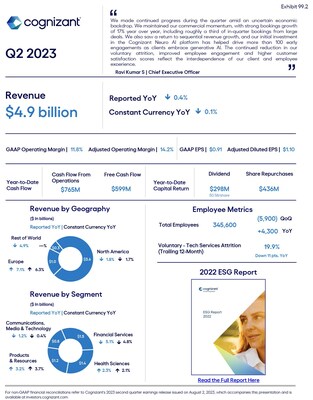 2Q 2023 Earnings Infographic