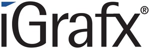 iGrafx a été reconnu comme leader des logiciels de gestion intelligente des processus par un cabinet de recherche indépendant