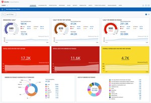 Qualys Announces Ground-Breaking First-Party Software Risk Management Solution