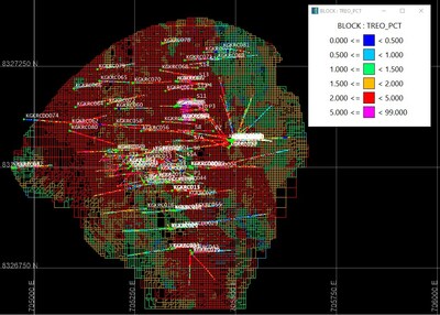 Figure 7: Kangankunde REE Project – Plan view of Inferred Resources showing TREO (PRNewsfoto/Lindian Resources)
