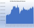 U.S. Consumers Received Just Under 4.5 Billion Robocalls in July, According to YouMail Robocall Index