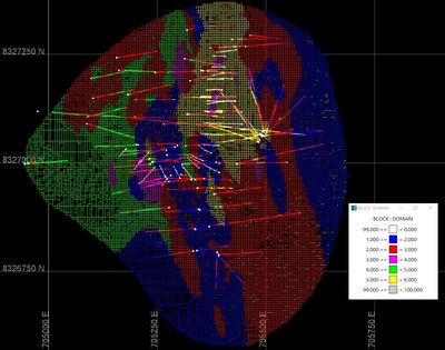 Figure 4: Plan view showing Estimation Domains (PRNewsfoto/Lindian Resources)