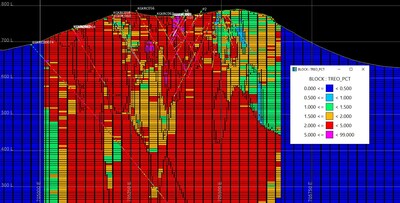 Figure 6: Kangankunde REE Project – Cross section 8,327,100mN (looking north) with TREO block grades (PRNewsfoto/Lindian Resources)