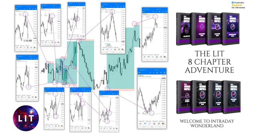 Reim FX revolutionising the trading game with a unique method