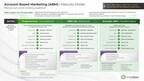 Account-Based Marketing Helps Businesses Improve Customer-Centric Experience, Says SoftwareReviews