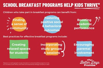 School breakfast programs help kids thrive.