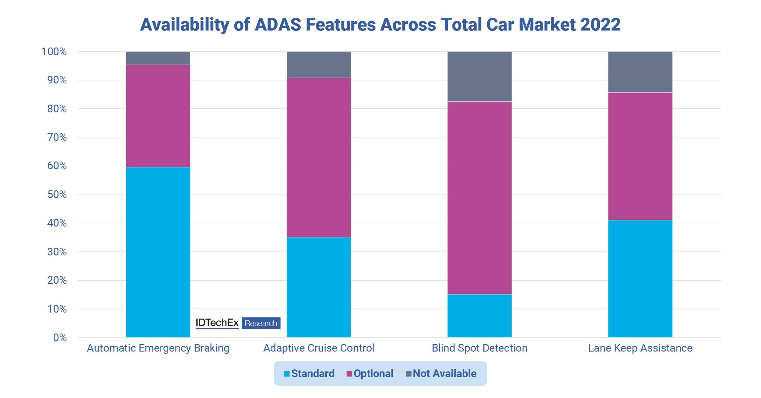 level-3-vehicles-are-on-the-road-idtechex-discusses-when-it-will-be