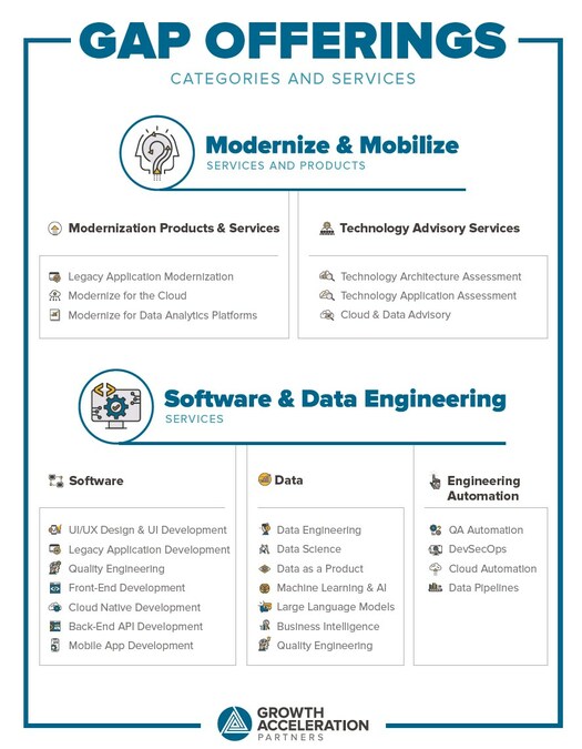 Growth Acceleration Partners Expands Services in AI and Data to Expertly Solve Clients' Critical Challenges - Vimarsana News