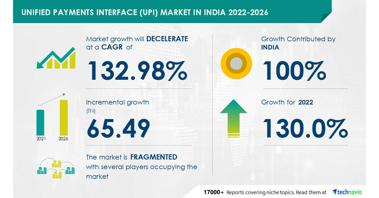 UPI Marketing