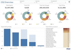 Sheer Logistics Introduces Customized Scope 3 Carbon Dioxide Emissions Dashboards to Help Shippers Achieve Their ESG Goals
